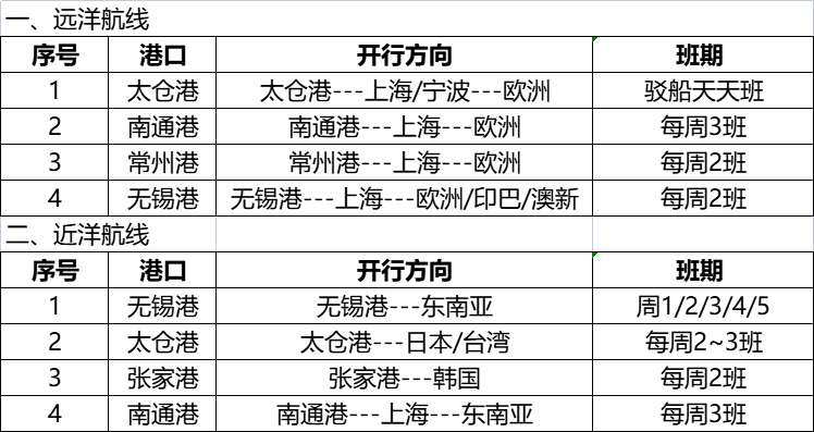 918搏天堂物流国际海运重要通路