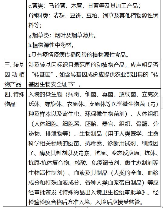 需审批进境的动植物及其产品、特殊物品