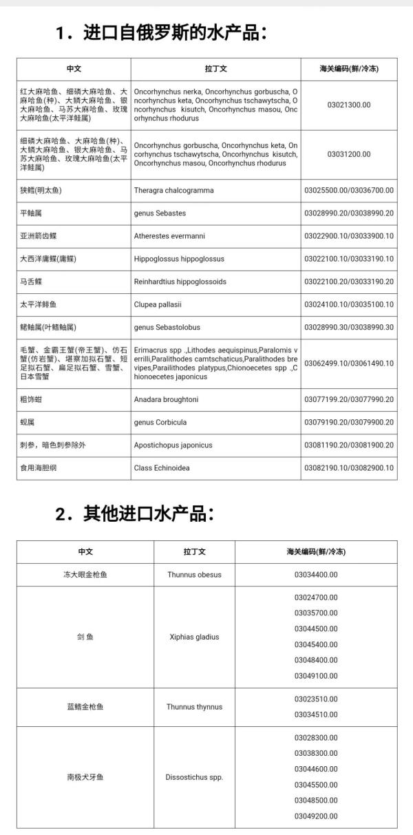 进口水产品必要什么资质？？？？？？若何办理？？？？？？