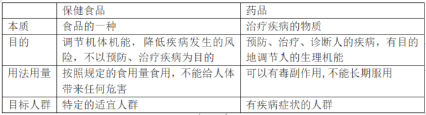 进口保健食品所需资质及手续办理流程