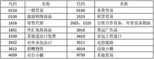 退运货物若何办理退税手续？？？？？必要什么资料？？？？？