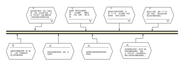 918搏天堂承接运营中国（雄安新区）跨境电子商务综合服务中心
