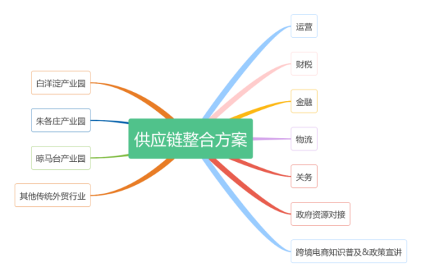 918搏天堂承接运营中国（雄安新区）跨境电子商务综合服务中心