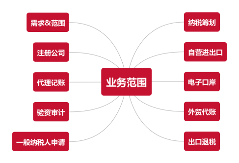 918搏天堂承接运营中国（雄安新区）跨境电子商务综合服务中心