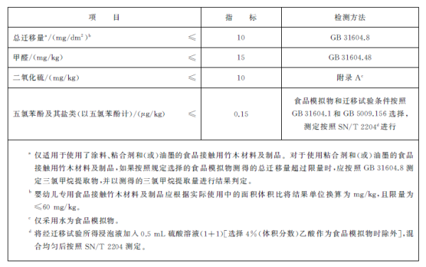出口竹制品有什么要求及当苦衷项？？？？？？？？