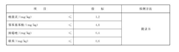 出口竹制品有什么要求及当苦衷项？？？？？？？？