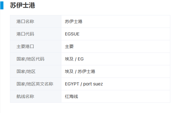 苏伊士运河通畅费上涨15%，，，，，2024年1月15日起！
