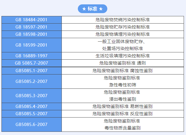 若何运输处置危险废料？？？？？