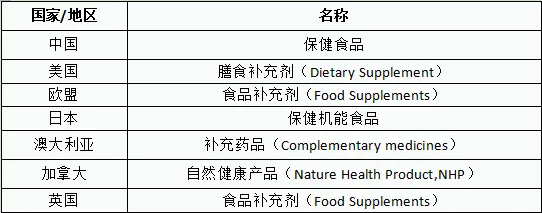 保健食品概想界说
