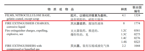 出口灭火器必要办理危包证吗？？？？？？？