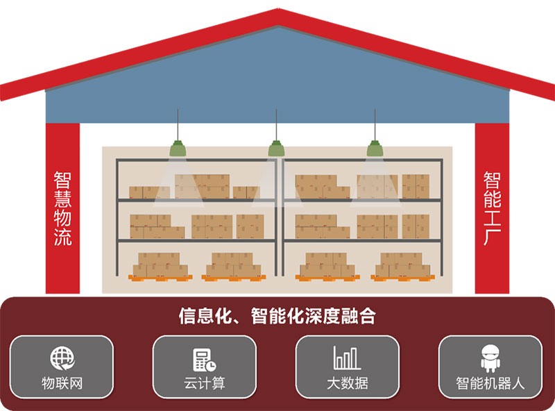 918搏天堂物流入选全国县域数字化商贸流通龙头企业典型案例