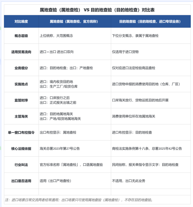 属地检验 vs 主张地检验主题对比表