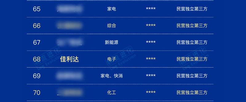 实力登榜！918搏天堂物流跻身2026中国合同物流100强