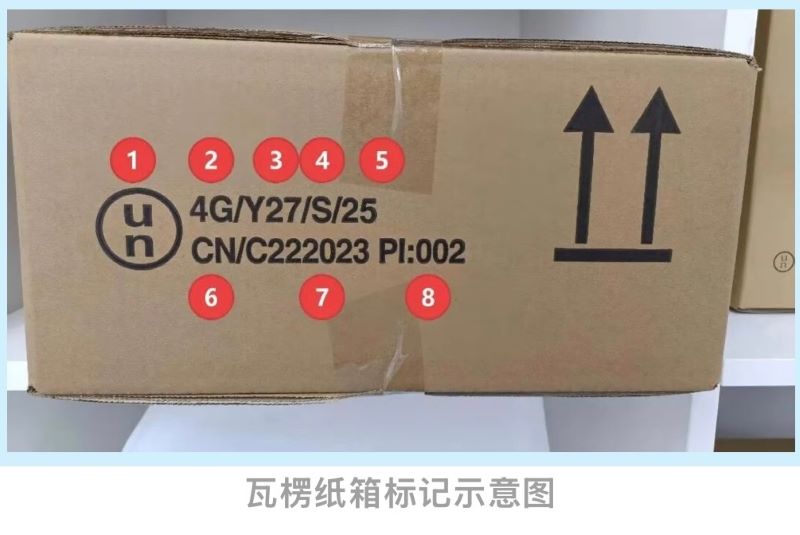危险货物包装UN象征之瓦楞纸箱象征示意图