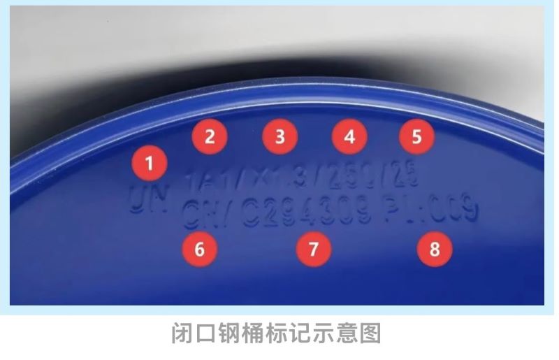 危险货物包装UN象征之关口钢桶象征示意图